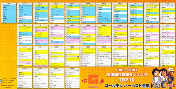1969～2003年 香港興行成績ランキングTOP10