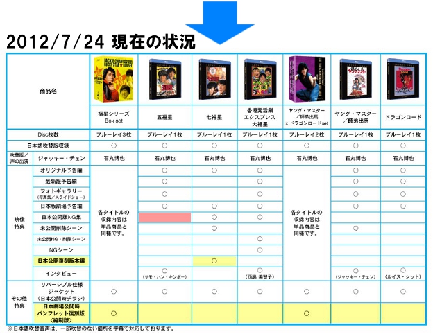 『ジャッキー・チェンの＜福星＞シリーズが初ブルーレイ化　各ディスクに収録されている特典一覧』